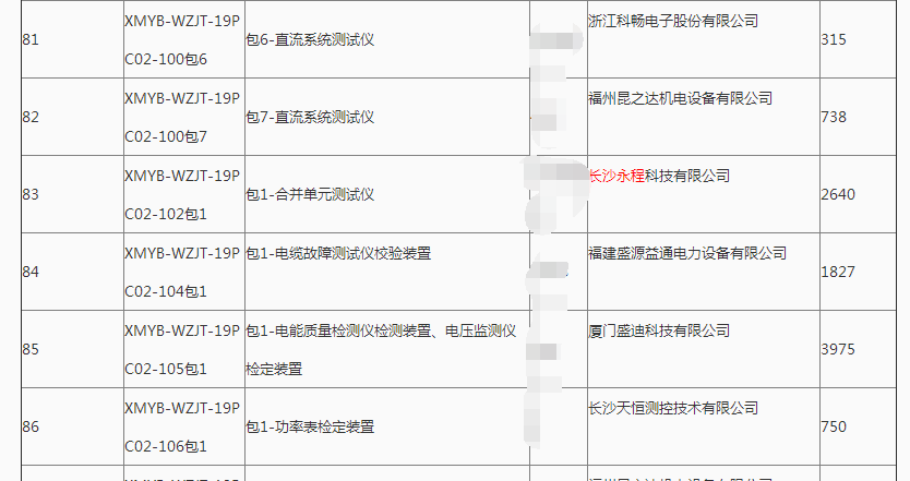長沙永程科技有限公司,繼電保護,合并單元,電子式互感器,智能變電站,數(shù)字測試儀,光數(shù)字萬用表,手持式測試儀,報文分析儀,智能終端,MU 長沙永程科技有限公司,繼電保護,合并單元,電子式互感器,智能變電站,數(shù)字測試儀,光數(shù)字萬用表,手持式測試儀,報文分析儀,智能終端,MU
